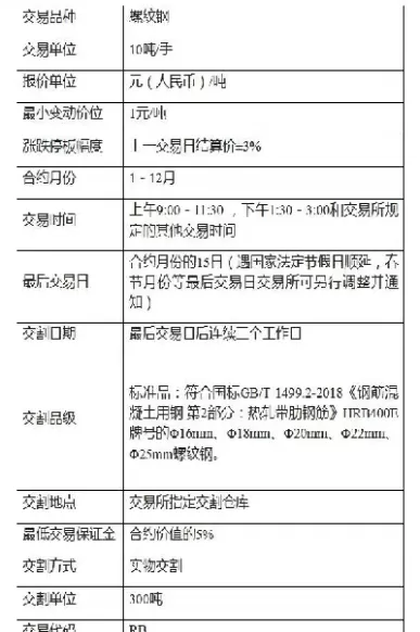 短纤期货一手多少吨(短纤期货最新行情)_https://www.cqckcrrc.com_期货品种_第1张