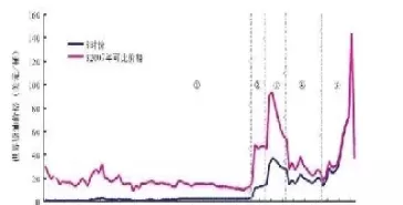 国际原油实时价格与历史最高价格(国际原油最高历史最高价格)_https://www.cqckcrrc.com_原油期货_第1张