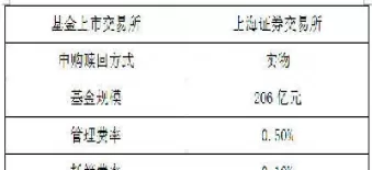 上证50期权在哪个交易所(上证50股指期权交易代码)_https://www.cqckcrrc.com_财经要闻_第1张