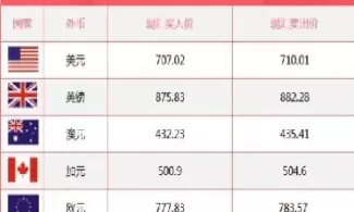中行今日外汇牌价最新查(今日中行外汇外交易即时报价)_https://www.cqckcrrc.com_股票理财_第1张