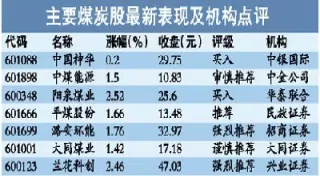 大盘指数实时行情盘(大盘指数今日实时行情)_https://www.cqckcrrc.com_股票理财_第1张