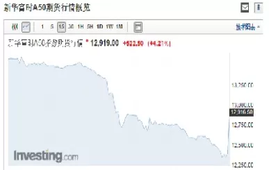 a50股指期货指数(a50股指期货指数在哪里看)_https://www.cqckcrrc.com_纳指直播_第1张