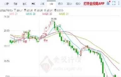 支付宝白银期货怎么看涨跌(白银期货lof与白银涨跌关系)_纳指直播_第1张_期货投资网 支付宝白银期货怎么看涨跌(白银期货lof与白银涨跌关系)_https://www.cqckcrrc.com_纳指直播_第1张