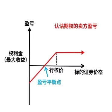 外汇期权协定价格对期权买方越有利保险费越低(外汇期权或货币期权)_https://www.cqckcrrc.com_恒指期货_第1张