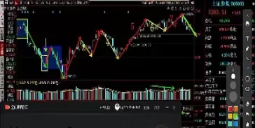 上证指数怎么查询盘中走势(上证指数今日大盘行情走势)_https://www.cqckcrrc.com_恒指期货_第1张