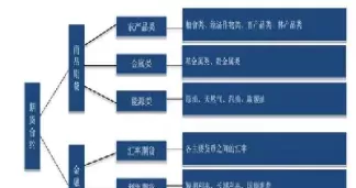 期货交易的基本特征包括(期货市场交易的主要特征)_https://www.cqckcrrc.com_期货行情_第1张