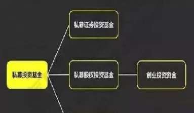 期货投资基金的定义及种类(期货投资基金有哪些)_https://www.cqckcrrc.com_黄金期货_第1张