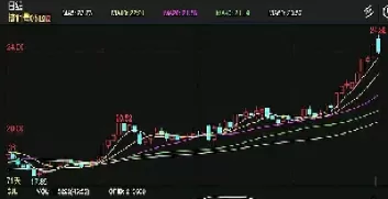 期货一年交易日(期货一年有几个交割日期)_https://www.cqckcrrc.com_道指直播_第1张