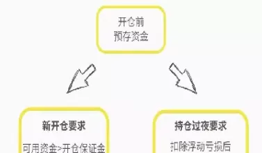 期货交易保证金退还吗(期货交易保证金退还吗多久到账)_基金理财_第1张_期货投资网 期货交易保证金退还吗(期货交易保证金退还吗多久到账)_https://www.cqckcrrc.com_基金理财_第1张