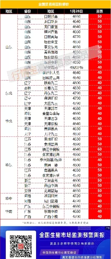 豆二期货市场分析(豆二期货实时行情)_基金理财_第1张_期货投资网 豆二期货市场分析(豆二期货实时行情)_https://www.cqckcrrc.com_基金理财_第1张