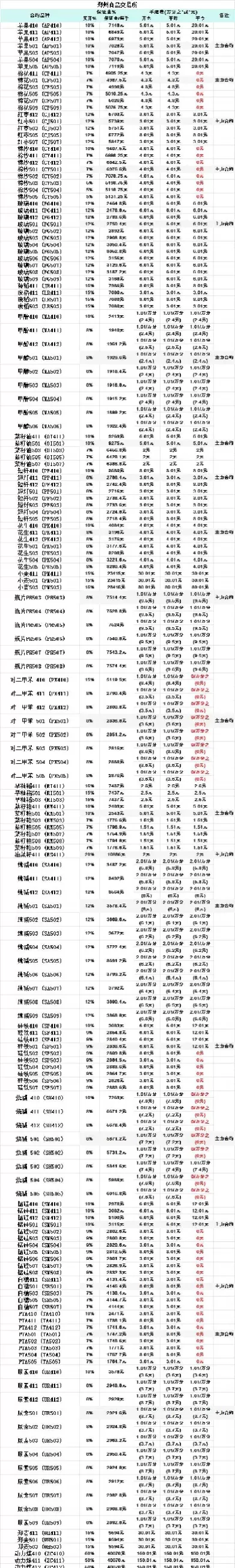 股指期货交易手续费标准最新(股指期货交易手续费标准)_https://www.cqckcrrc.com_期货行情_第1张