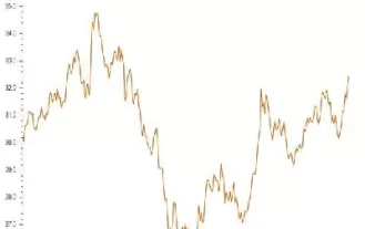 cbot主要市场指数期货250是(重要的期货指数)_https://www.cqckcrrc.com_内盘期货_第1张
