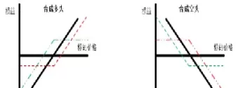 远期期货期权互换(远期期货期权互换的定义是什么)_https://www.cqckcrrc.com_国际期货_第1张