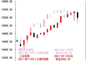上证指数行情600958(600958上证指数行情)_https://www.cqckcrrc.com_期货交易所_第1张