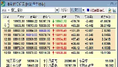 恒生指数开市和收市时间(恒生指数几点开始交易)_期货理财_第1张_期货投资网 恒生指数开市和收市时间(恒生指数几点开始交易)_https://www.cqckcrrc.com_期货理财_第1张