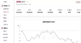 沪铜期货最新价格行情(沪铜期货最新价格走势)_内盘期货_第1张_期货投资网 沪铜期货最新价格行情(沪铜期货最新价格走势)_https://www.cqckcrrc.com_内盘期货_第1张
