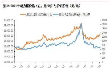 电解铝期货实时行情走势图(电解铝期货今日行情)_https://www.cqckcrrc.com_理财百科_第1张