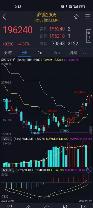镍期货实时行情走势(镍期货最新行情伦敦)_https://www.cqckcrrc.com_纳指直播_第1张