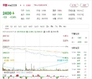 甲醇2301期货行情最新分析(棉花期货2301今日行情)_https://www.cqckcrrc.com_恒指期货_第1张