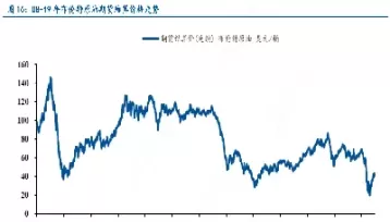 布伦特原油期货收盘价格(布伦特原油开盘和收盘时间)_https://www.cqckcrrc.com_财经直播室_第1张
