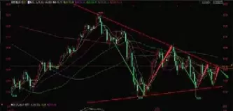 美国原油实时行情走势分析(美国原油实时行情2006)_基金理财_第1张_期货投资网 美国原油实时行情走势分析(美国原油实时行情2006)_https://www.cqckcrrc.com_基金理财_第1张