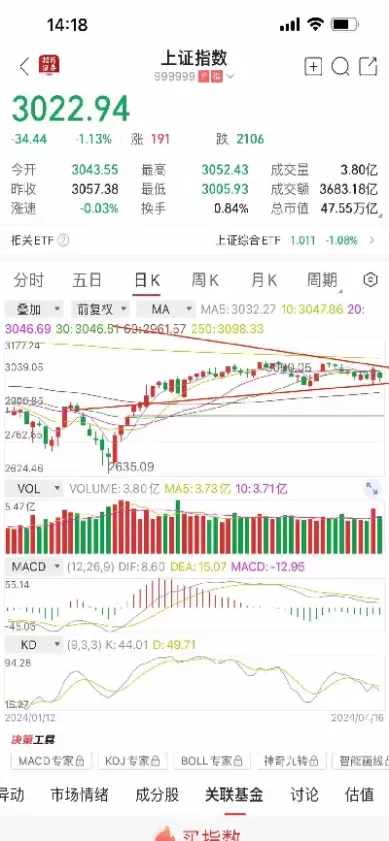 上证指数有哪些股票(上证指数有哪些板块)_https://www.cqckcrrc.com_国际期货_第1张