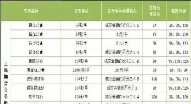 创元期货手续费标准(创元期货手续费怎样调到一分)_期货开户_第1张_期货投资网 创元期货手续费标准(创元期货手续费怎样调到一分)_https://www.cqckcrrc.com_期货开户_第1张