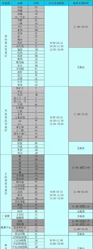 期货白天晚上都可以交易吗(只在白天交易的期货品种)_期货行情_第1张_期货投资网 期货白天晚上都可以交易吗(只在白天交易的期货品种)_https://www.cqckcrrc.com_期货行情_第1张