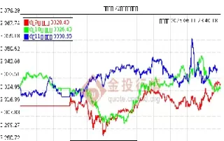 国际黄金k线图实时行情(国际黄金实时行情表)_财经直播室_第1张_期货投资网 国际黄金k线图实时行情(国际黄金实时行情表)_https://www.cqckcrrc.com_财经直播室_第1张