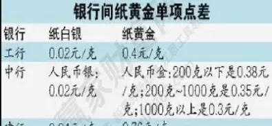 国内黄金交易规则(国内期货黄金交易规则)_恒指期货_第1张_期货投资网 国内黄金交易规则(国内期货黄金交易规则)_https://www.cqckcrrc.com_恒指期货_第1张