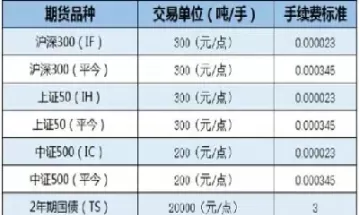 股指期货手续费怎么收(股指期货手续费返还吗)_https://www.cqckcrrc.com_期货交易所_第1张