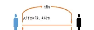 期货交易与期权交易的共同之处是(期货交易双方的权利和义务不对等)_理财品种_第1张_期货投资网 期货交易与期权交易的共同之处是(期货交易双方的权利和义务不对等)_https://www.cqckcrrc.com_理财品种_第1张