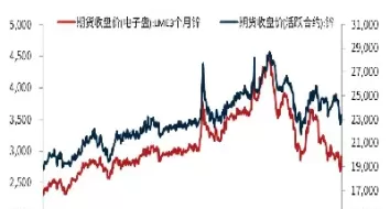沪锌2002合约交割量创半年内新高(沪锌期货一手多少吨)_理财品种_第1张_期货投资网 沪锌2002合约交割量创半年内新高(沪锌期货一手多少吨)_https://www.cqckcrrc.com_理财品种_第1张
