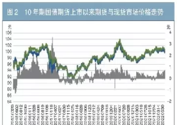 国债期货有1年的吗(国债期货什么时候开始的)_https://www.cqckcrrc.com_恒生指数_第1张