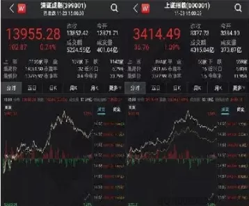 上证综指上证指数沪指(上证指数上证综指)_股票理财_第1张_期货投资网 上证综指上证指数沪指(上证指数上证综指)_https://www.cqckcrrc.com_股票理财_第1张