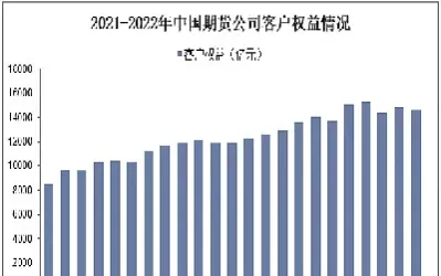 期货的发展历程(为什么发展期货)_财经要闻_第1张_期货投资网 期货的发展历程(为什么发展期货)_https://www.cqckcrrc.com_财经要闻_第1张