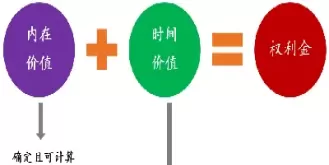 期权价格高于股票价格和利好还是利空(期权价格比股价高)_期货知识_第1张_期货投资网 期权价格高于股票价格和利好还是利空(期权价格比股价高)_https://www.cqckcrrc.com_期货知识_第1张
