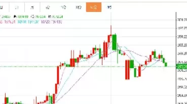 外汇黄金行情最新消息(外汇黄金行情最新消息分析)_理财品种_第1张_期货投资网 外汇黄金行情最新消息(外汇黄金行情最新消息分析)_https://www.cqckcrrc.com_理财品种_第1张