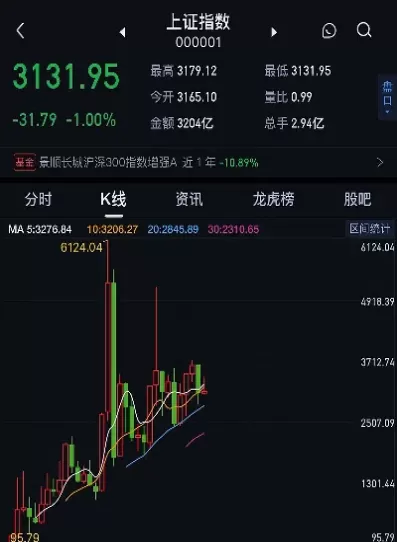 上证指数是所有股票价格加起来吗(上证指数主要是哪些股票)_https://www.cqckcrrc.com_基金理财_第1张