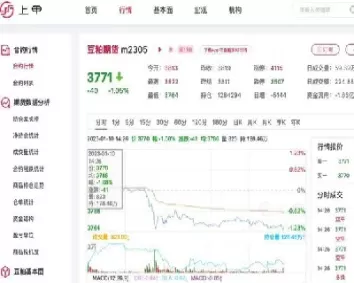 豆粕期货是国内的价格吗(豆粕期货这个品种怎么样)_理财品种_第1张_期货投资网 豆粕期货是国内的价格吗(豆粕期货这个品种怎么样)_https://www.cqckcrrc.com_理财品种_第1张