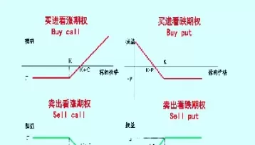 期权的盈利模式(期权的盈利模式分析)_原油期货_第1张_期货投资网 期权的盈利模式(期权的盈利模式分析)_https://www.cqckcrrc.com_原油期货_第1张