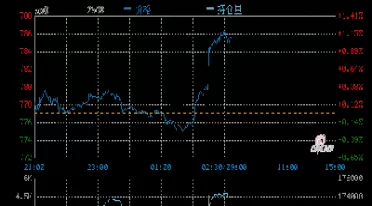 上海黄金今日价格多少一克(上海黄金价格今天多少一克金)_https://www.cqckcrrc.com_财经要闻_第1张