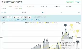 纳斯达克指数估值(纳斯达克指数估值怎么看)_https://www.cqckcrrc.com_股票理财_第1张
