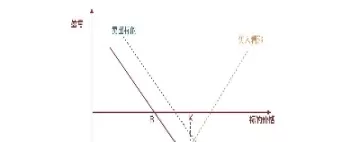 利率期货多头套期保值的目的(利用利率期货进行套期保值)_https://www.cqckcrrc.com_期货知识_第1张