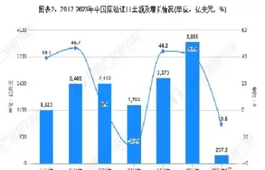 原油综合变化率最新(原油变化率多大才调整国内油价)_理财品种_第1张_期货投资网 原油综合变化率最新(原油变化率多大才调整国内油价)_https://www.cqckcrrc.com_理财品种_第1张