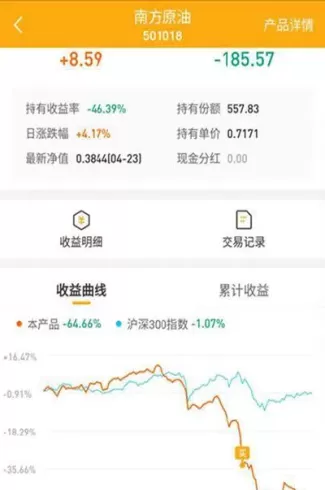 原油基金买的是第二天的涨幅吗(原油基金涨幅排行)_https://www.cqckcrrc.com_纳指直播_第1张