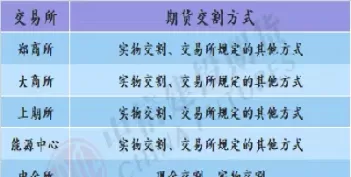 期货交接日期规则(期货交易时间什么时候与国际接轨)_期货理财_第1张_期货投资网 期货交接日期规则(期货交易时间什么时候与国际接轨)_https://www.cqckcrrc.com_期货理财_第1张