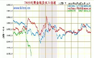 黄金价格多年走势图(黄金近几年价格走势图最新)_财经要闻_第1张_期货投资网 黄金价格多年走势图(黄金近几年价格走势图最新)_https://www.cqckcrrc.com_财经要闻_第1张
