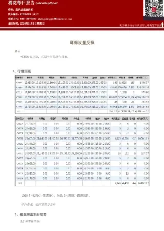 期货郑棉一手多少吨(郑棉期货是什么)_https://www.cqckcrrc.com_黄金期货_第1张