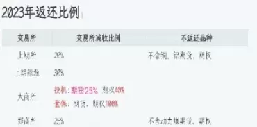 2014年股指期货平今手续费(股指期货平今手续费)_财经直播室_第1张_期货投资网 2014年股指期货平今手续费(股指期货平今手续费)_https://www.cqckcrrc.com_财经直播室_第1张